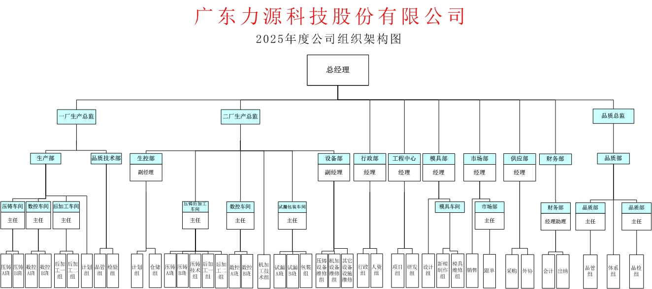 公司組織架構（修改1）.jpg